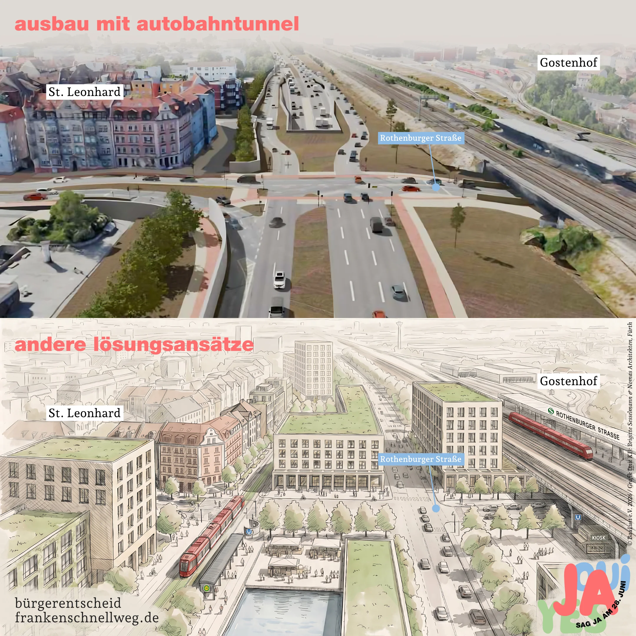 Illustration von Ideen für den Bereich rund um die Rothenburger Straße. Sie zeigen die Richtung(en) auf, in die es gehen könnte, stellen aber keine fertige Planung dar. Aus dem Frankenschnellweg wird ein grüner Boulevard für den innerstädtischen Verkehr. Eine neue Straßenbahn verbindet die Landgrabenstraße mit dem Fürther Südstadtpark. Der Durchgang unter dem S-Bahnhof, der St. Leonhard mit Gostenhof verbindet, wird mit Arkaden belebt. Auf der ehemaligen Autobahntrasse entstehen Wohnungen, Geschäfte, Cafés und ein Markt. Echte „Stadtreparatur“ denkt nicht nur an den Autoverkehr, sondern schafft lebendige Orte für alle. © BauLust e.V. 2026 / Grafik (mit KI): Brigitte Sesselmann & Nomas Architekten, Fürth